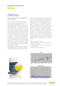 Condition Monitoring  Remote Service via WebLog Expert Client-basierte Software »WebLog Expert« zur Telediagnose