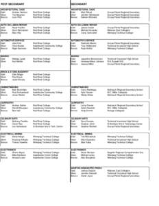 Winnipeg / Murdoch MacKay Collegiate / Red River College / Provinces and territories of Canada / Manitoba / Assiniboine Community College