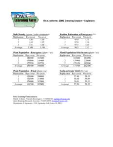     Rick Juchems: 2006 Growing Season—Soybeans   Bulk Density (grams / cubic centimeter)