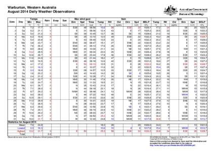 Warburton, Western Australia August 2014 Daily Weather Observations Date Day