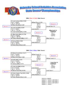 2006 Class A Girls State Soccer #3 Lincoln Southeast (13-2), [removed]Game 1, Creighton May 13 – 9:00 A.M. #6 Millard West (12-3), [removed]Session 1