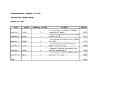 Hospitality	
  Expenses	
  -­‐	
  November	
  1	
  to	
  30,	
  2011 Peter	
  Herrndorf,	
  President	
  and	
  CEO National	
  Arts	
  Centre Date