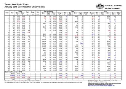 Yanco, New South Wales January 2015 Daily Weather Observations Date Day