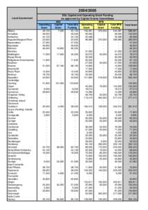 Local government areas of Western Australia / Trayning /  Western Australia / Geography of Australia / States and territories of Australia / Western Australia / Wheatbelt