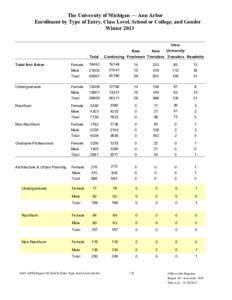 The University of Michigan — Ann Arbor Enrollment by Type of Entry, Class Level, School or College, and Gender Winter 2013 IntraUniversity  Total