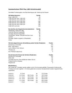 Sozialschichten ÖWA Plus (ABC-Schichtmodell) Gemittelte Punktevergabe unter Berücksichtigung der Verteilung der Klassen HH-Nettoeinkommen UnterEUREUR bis unterEUREUR bis unterEUR