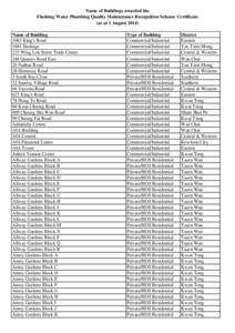 Name of Buildings awarded the Flushing Water Plumbing Quality Maintenance Recognition Scheme Certificate
