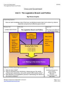 Civics and Government The Legislative Branch and Politics SS1003  Civics and Government