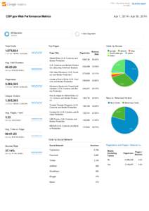 CGov ­ http://www.cbp.gov All Traffic Apr 1, 2014 ­ Apr 30, 2014  CBP.gov Web Performance Metrics