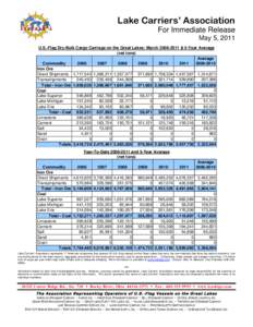 Lake Carriers’ Association For Immediate Release May 5, 2011 U.S.-Flag Dry-Bulk Cargo Carriage on the Great Lakes: March[removed] & 5-Year Average (net tons) Average