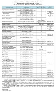 NUMBER OF LEGISLATIVE MEASURES THAT MAY BE REQUESTED FOR DRAFTING, BY ENTITY NEVADA LEGISLATURE—2013 REGULAR LEGISLATIVE SESSION Authorized Entity Assemblyman/Assemblywoman – Incumbent