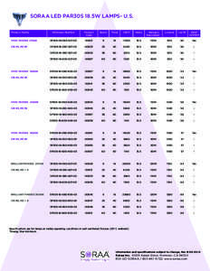 SORAA LED PAR30S 18.5W LAMPS- U.S. Product Family Reference Number  Product