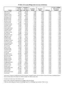 FY[removed]County Millage Rate Increase Limitations  County Abbeville County Aiken County Allendale County