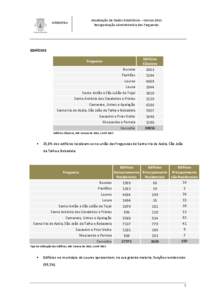 Atualização de Dados Estatísticos – Censos 2011 Reorganização Administrativa das Freguesias DPMOTRU  EDIFÍCIOS