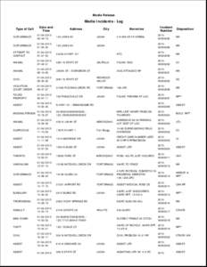 Media Release  Media Incidents - Log Type of Call  Date and