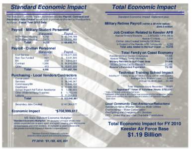 Standard Economic Impact  Total Economic Impact The Standard Economic Impact Statement includes Payroll, Contracts and Secondary Jobs Created as set forth in procedure directed by Headquarters,