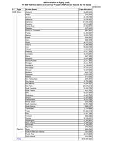 Administration on Aging (AoA) FY 2008 Nutrition Services Incentive Program (NSIP) Grant Awards for the States[removed]FY  Type