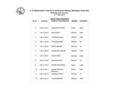 P. G. Department of Library & Information Science, Sambalpur University MLISc Entrance Test-2014 31ST June, 2014 Sl. No.  Index No.