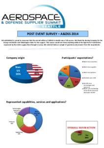 POST EVENT SURVEY – A&DSS 2014 BCI AEROSPACE is proud to announce that the second edition of A&DSS in Seattle was a full success. We thank the Boeing Company for the strong contribution and Washington State for the sup