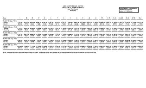 COBB COUNTY SCHOOL DISTRICT 50% CLERICAL SALARY SCHEDULE Less Than Annual[removed]Step