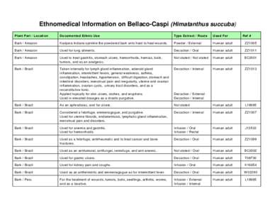 Ethnomedical Information on Bellaco-Caspi (Himatanthus succuba) Plant Part / Location Docum ented Ethnic Use  Type Extract / Rou te