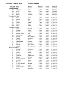 Circuit des Couleurs 2010 Dossard Nom Femmes 8-9 ans 317 Lefebvre 329