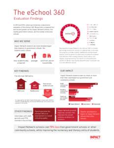 The eSchool 360 Evaluation Findings In 2013 and 2014, American University conducted an evaluation of the eSchool 360. Researchers compared first and second graders at five Impact Network schools, five