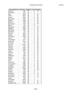 elected-planning-boards  MunicipalityName Population Elected? Size Alternates 6 Acworth 891