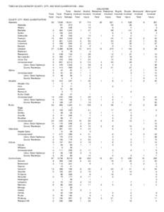 TABLE 8A COLLISIONS BY COUNTY, CITY, AND ROAD CLASSFICATION[removed]Total Fatal COUNTY CITY ROAD CLASSIFICATION Alameda Alameda