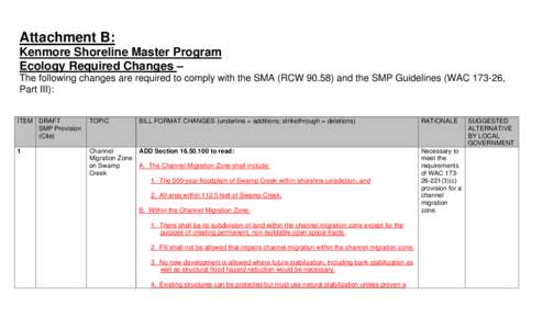 Attachment B: Kenmore Shoreline Master Program Ecology Required Changes – The following changes are required to comply with the SMA (RCW[removed]and the SMP Guidelines (WAC[removed], Part III): ITEM DRAFT