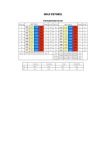 GOLF ESTORIL Championship Course METRES HOLE