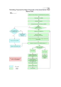 Microsoft Word - Permit workflow final 11Nov05.doc