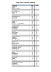 Rescue 2012 Interclub Teams YOUTH Pointscores.xlsx