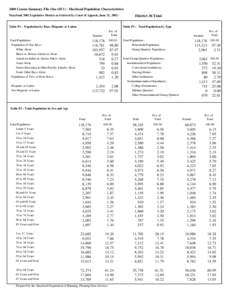 2000 Census Summary File One (SF1) - Maryland Population Characteristics Maryland 2002 Legislative Disticts as Ordered by Court of Appeals, June 21, [removed]Table P1 : Population by Race, Hispanic or Latino  District 36 T