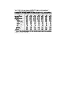 Statistical Abstract of the United States: 2008