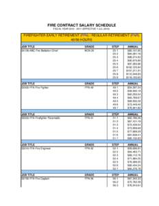 FIRE CONTRACT SALARY SCHEDULE FISCAL YEAR[removed]EFFECTIVE 1-JUL[removed]FIREFIGHTER EARLY RETIREMENT (FFN) / REGULAR RETIREMENT (FNR[removed]HOURS JOB TITLE