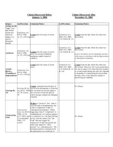 Chart Of Limitations Comparison 2005