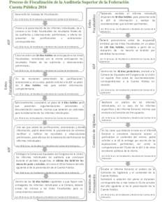 Desarrolla los trabajos de Fiscalización.  ASF Art. 17 de la Ley de Fiscalización y Rendición de Cuentas de la Federación.