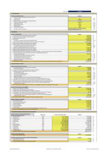 Financial statements / Debt / Derivative / Balance sheet / Off-balance-sheet / International Financial Reporting Standards / Financial ratios / Call report / Accountancy / Finance / Business