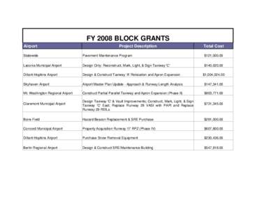 FY 2008 BLOCK GRANTS Airport Project Description  Total Cost
