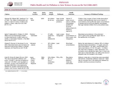 PAPA-SAN Public Health and Air Pollution in Asia: Science Access on the Net (1980–2007) Table 16.  Cross-Sectional Studies* Citation Agarwal KS, Mughal MZ, Upadhyay P, et al[removed]The impact of atmospheric pollution