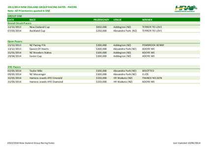 HRA: [removed]Group Racing dates - New Zealand dates