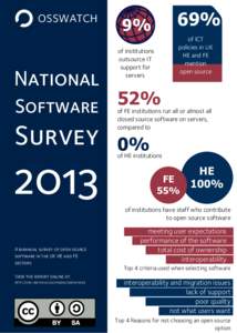 Open source / Social information processing / Software licenses / Open-source software