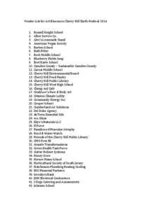 Vendor	
  List	
  for	
  Art	
  Blooms	
  in	
  Cherry	
  Hill	
  Earth	
  Festival	
  2014	
   	
   	
   1. Russell	
  Knight	
  School	
  	
   2. Alber	
  Service	
  Co.	
   3. Alex’s	
  Lemonade