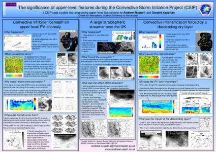 The significance of upper-level features during the Convective Storm Initiation Project (CSIP) 3 CSIP case studies featuring strong upper-level phenomena by Andrew Russell* and Geraint Vaughan Centre for Atmospheric Scie