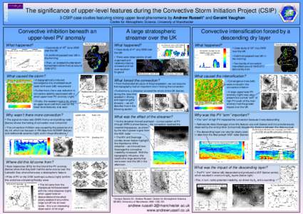 Atmospheric convection / Convection / Radiosonde / Rain / Meteorology / Atmospheric sciences / Atmospheric thermodynamics