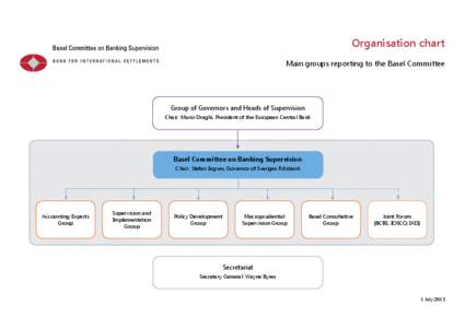 Organisation chart of the Basel Committee on Banking Supervision