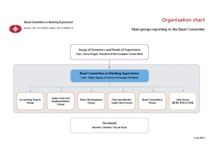 International finance / Finance / Economics / Bank regulation / Systemic risk / Basel Committee on Banking Supervision / Stefan Ingves / Joint Forum / International Organization of Securities Commissions / Financial regulation / Central banks / International finance institutions