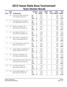 2013 Texas State Bass Tournament Team Division Results Boat Place No. Participant(s)  Number