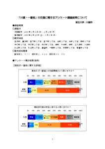 「川越・一番街」の交通に関するアンケート調査結果について 埼玉大学・川越市 ●調査概要